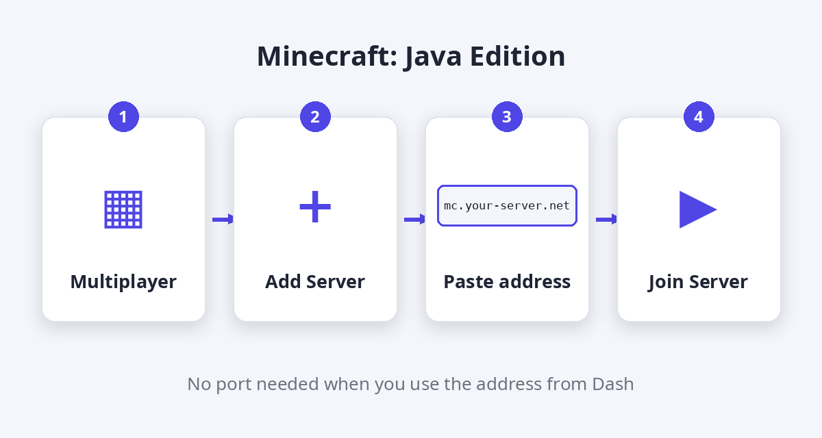 Multiplayer, Add Server, paste the address, Join Server